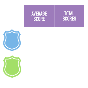 How The Leaderboard Works